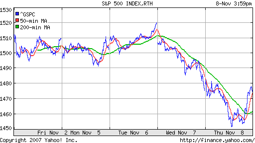 S&P 500