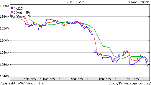 Nikkei-225 (Japan)