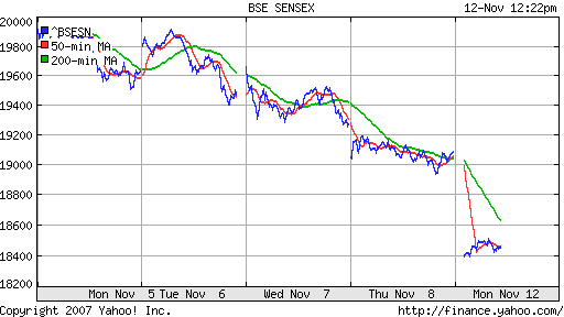 BSE SENSEX (India)