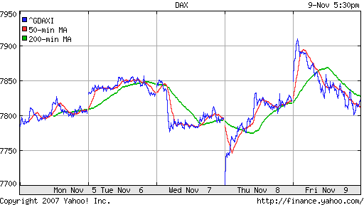 DAX