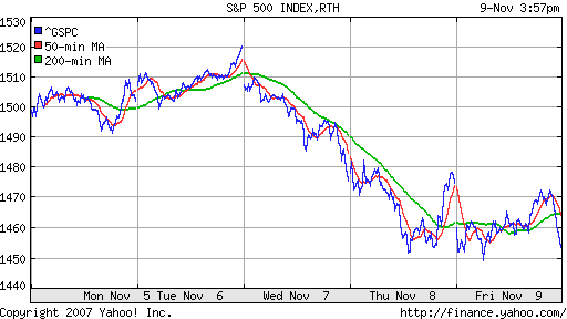 S&P 500