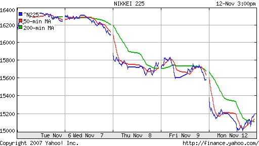 Nikkei-225 (Japan)