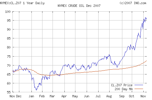 Crude oil.