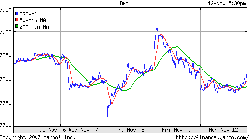 DAX