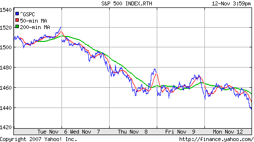 S&P 500