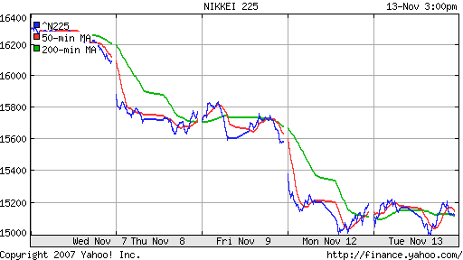 Nikkei-225 (Japan)