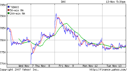 DAX