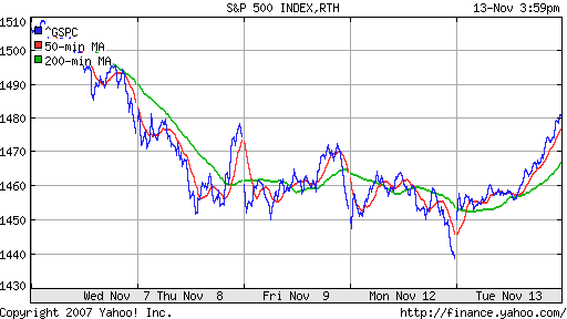 S&P 500