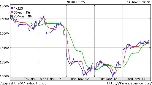 Nikkei-225 (Japan)