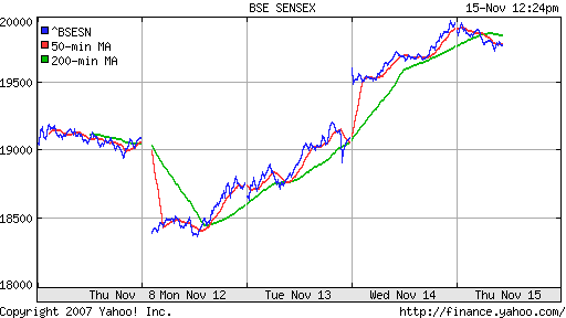 BSE SENSEX (India)