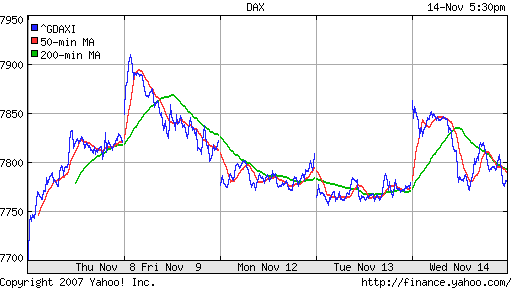 DAX