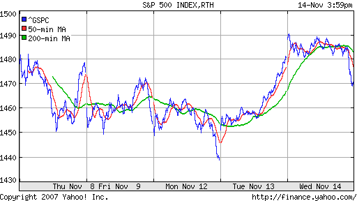 S&P 500
