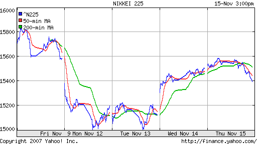 Nikkei-225 (Japan)