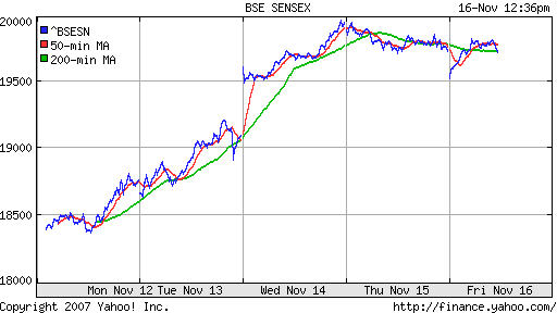 BSE SENSEX (India)