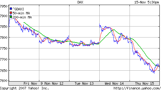 DAX