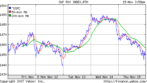 S&P 500