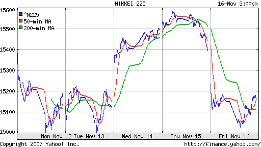 Nikkei-225 (Japan)