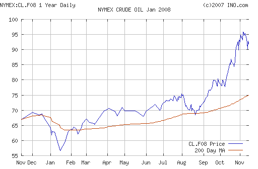 Crude oil.