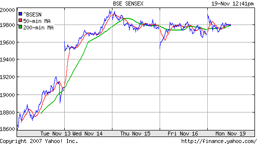 BSE SENSEX (India)