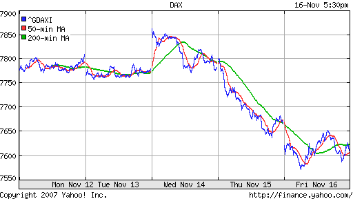 DAX