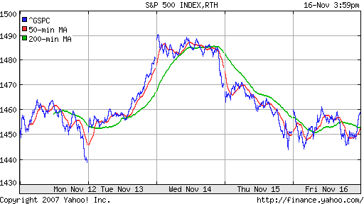 S&P 500