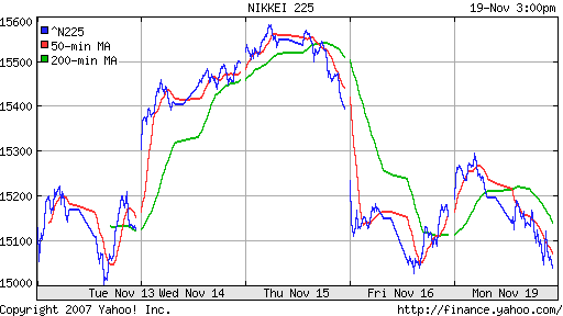 Nikkei-225 (Japan)