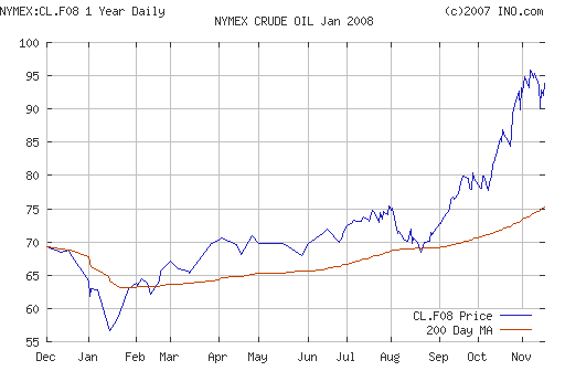 Crude oil.