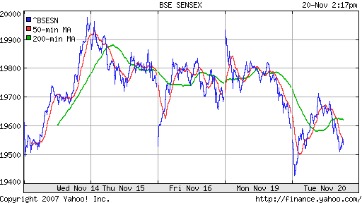 BSE SENSEX (India)