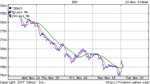 DAX