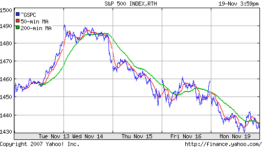 S&P 500