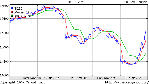 Nikkei-225 (Japan)