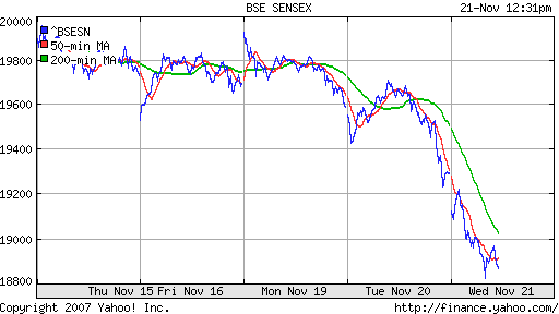 BSE SENSEX (India)