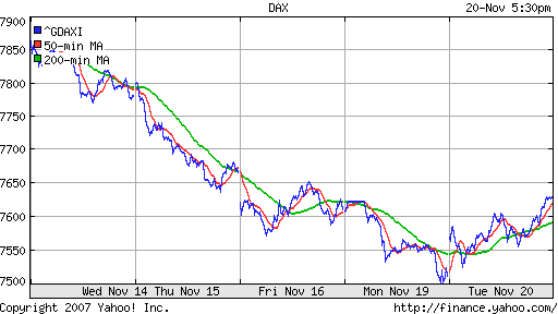 DAX