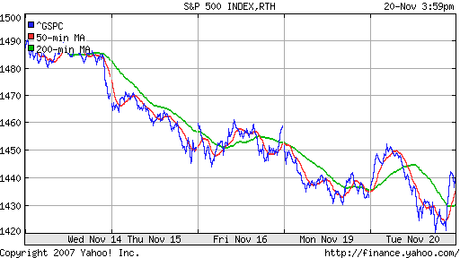 S&P 500