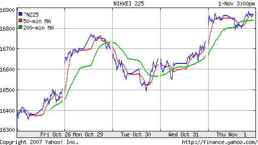 Nikkei-225 (Japan)