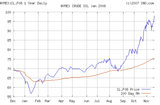 Crude oil.