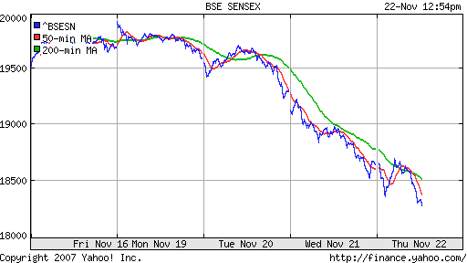 BSE SENSEX (India)