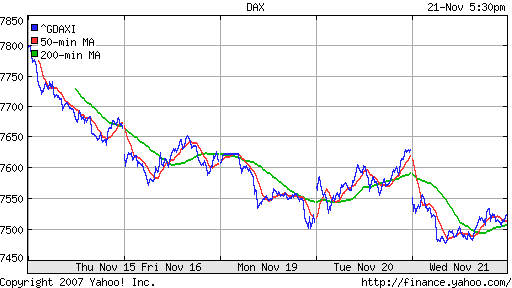 DAX