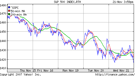 S&P 500