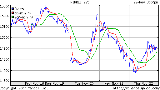 Nikkei-225 (Japan)