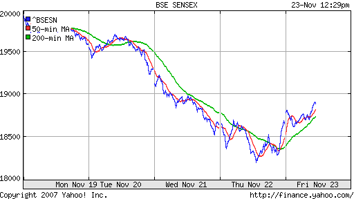 BSE SENSEX (India)