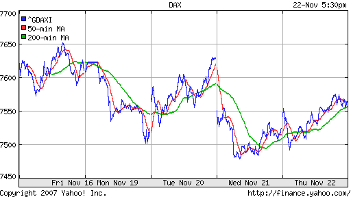 DAX