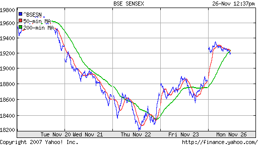 BSE SENSEX (India)