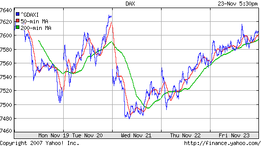 DAX