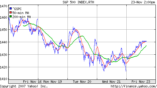 S&P 500