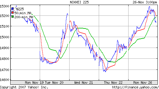 Nikkei-225 (Japan)