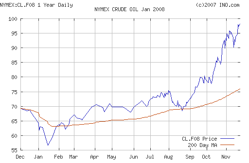 Crude oil.