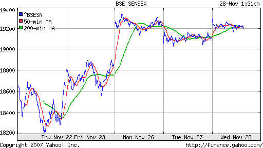 BSE SENSEX (India)