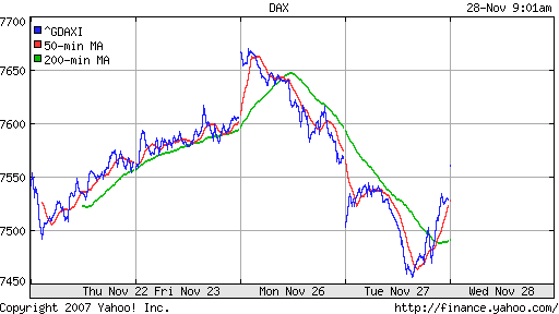 DAX