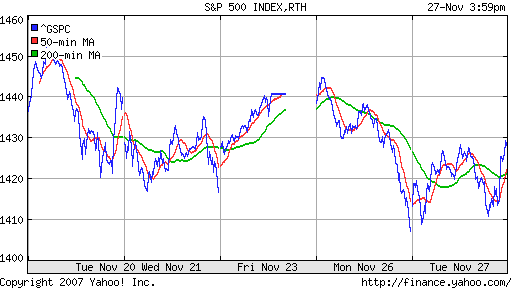 S&P 500